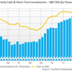 cash and short-term investments